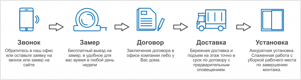 Как заказать Балкон за 5 шагов Как заказать Балкон за 5 шагов