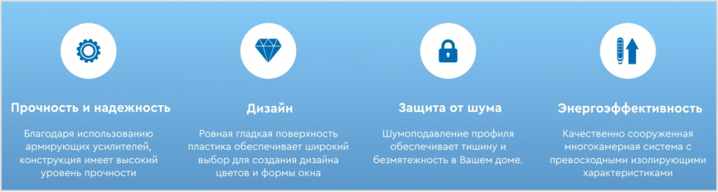 Преимущества окон Преимущества окон