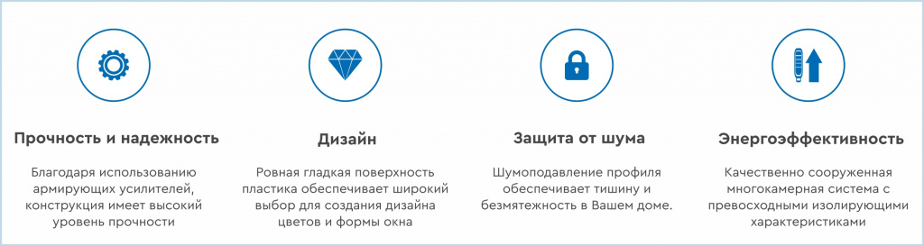 Преимущества окон «АЛЬКОН» Преимущества окон «АЛЬКОН»